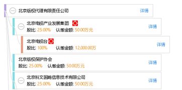 北京版權代理有限責任公司 企業(yè)管理咨詢服務的戰(zhàn)略價值